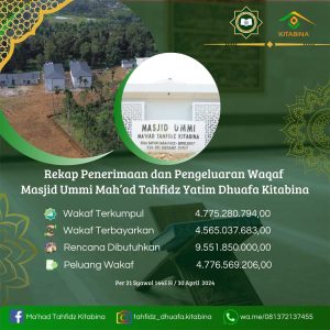 Rekap Penerimaan dan Pengeluaran Waqaf Kitabina